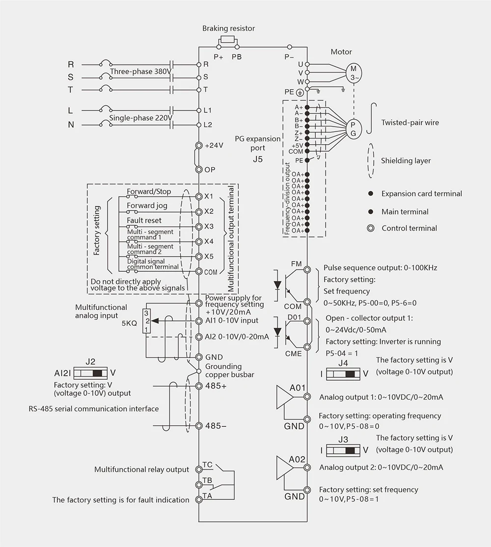 LNC860E Permanent Magnet Synchronous VFD Basic wiring diagram
